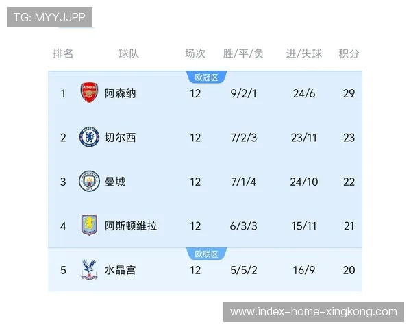 全看下轮？阿森纳领跑，曼城要夺冠必须击败利物浦，曼城阿森纳比赛结果